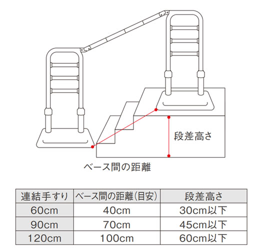 モルテン 床置き型手すり ルーツエントランス 両手すり仕様 MNTPOE2