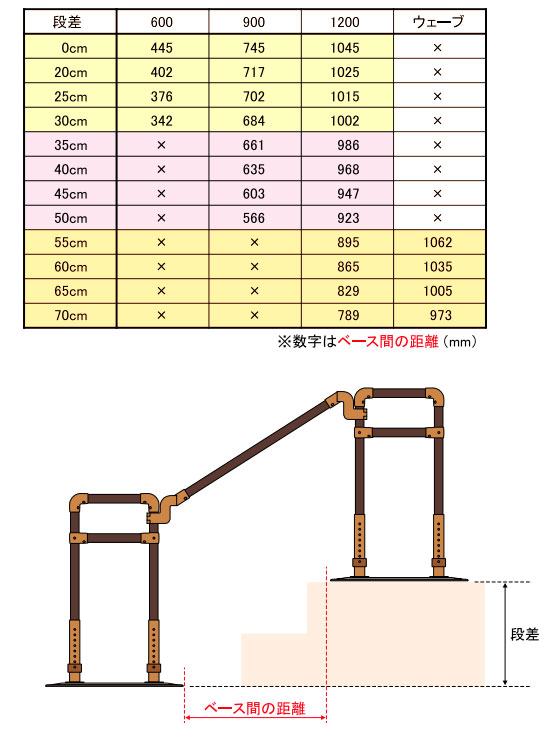 楽起（らっきい）リンク ダブル 両手すり 工事不要置くだけ手すり