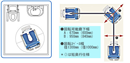 シャトレチェア12輪 U型シート バケツ付き SW-6064｜シャワーキャリー