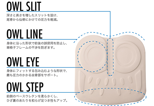 AEPA 75FiOWL75F-BK1-4040jh~NbV@7.5cm̐