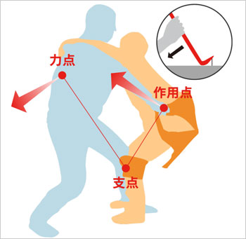 リフティ ピーヴォセット 持ち手付きクッション 起立介助 移乗補助 移乗支援 介護用品の通販 販売店 品揃え日本最大級 快適空間スクリオ