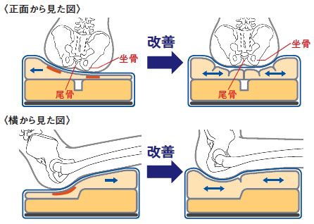 車いす用クッション レスポ MRSPNV/MRSPOR 体圧分散 クッション