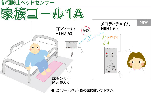 徘徊防止センサーマット 家族コール1A マットを踏むとチャイム HK-1A｜徘徊防止・徘徊報知対応機器｜介護用品の通販・販売店【品揃え日本最大級】-  快適空間スクリオ