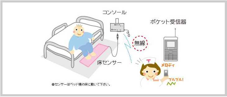 起き上がり報知 家族コール2Ａ・ポケットタイプ（携帯受信機タイプ） 徘徊防止センサーマット｜徘徊防止・徘徊報知対応機器｜介護用品の通販・販売店【品揃え日本最大級】-  快適空間スクリオ