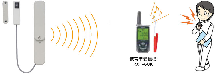 大人気新作 TAKEX 離床センサー 徘徊お知らせお待ちくん 携帯型受信機セット 竹中エンジニアリング