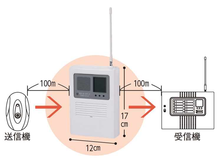 竹中エンジニアリング 中継機（双方向無線対応型・登録式）RTXF-300｜在宅・家庭用ワイヤレスコール｜介護用品の通販・販売店【品揃え日本最大級】-  快適空間スクリオ