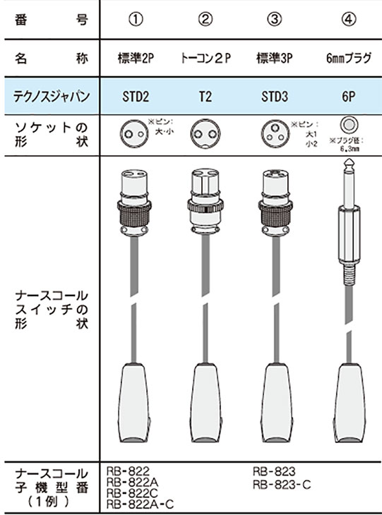 テクノスジャパン コールマット・コードレス 800×500(mm) C6F(wf-824009-49)