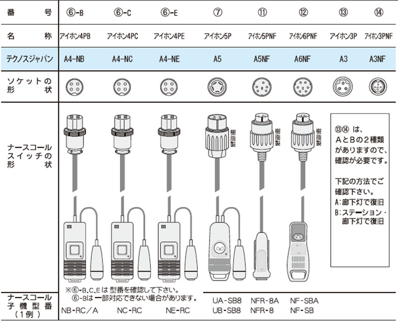テクノスジャパン コールマット・コードレス 1500×500(mm) A5(wf-824009-37)