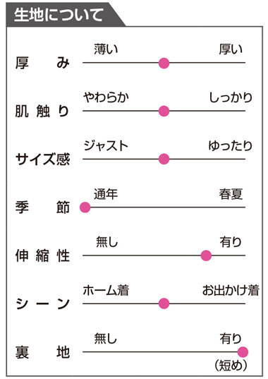 日本製 婦人 おしりスルッとやわらか消臭パンツ 通年 98133｜外出用