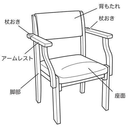 ミールチェア Ml11 施設向け椅子 介護施設向け椅子 チェア 介護用品の通販 販売店 品揃え日本最大級 快適空間スクリオ